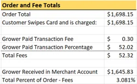 Credit Card fees for our order