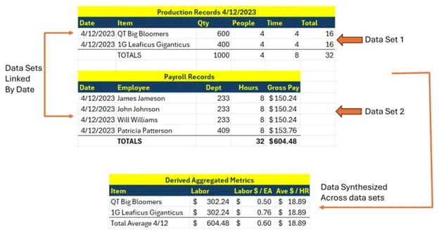 Example Data Synthesis across Data Sets