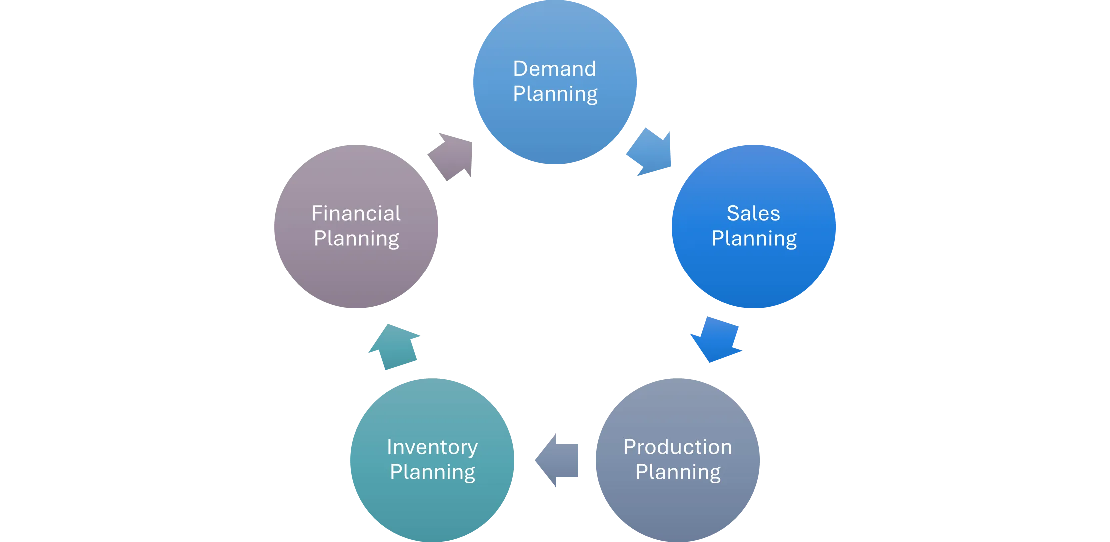Key Components of SOP and Their Role for Big Growers
