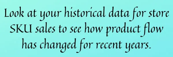 Look at your historical data