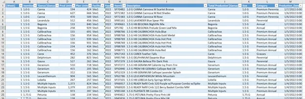Graphical user interface, application
Large Dataset for Simple Production Plan vs Actual (Difficult to Analyze and Interpret)