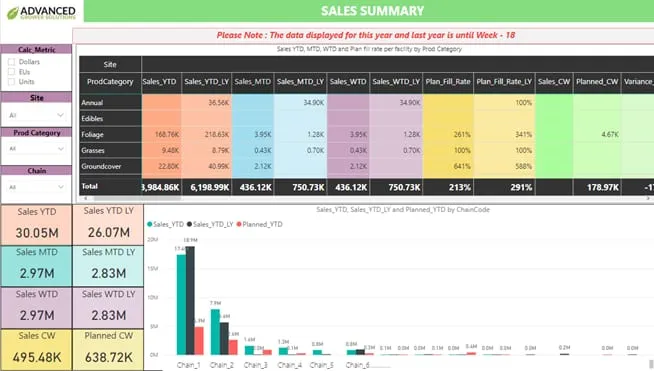 SalesSummary