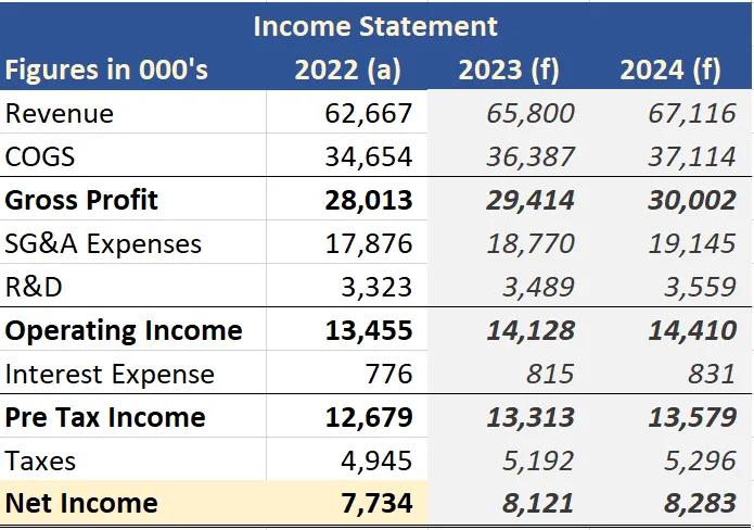 Simple Income Statement