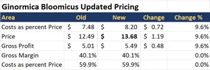 UpdatedPricing