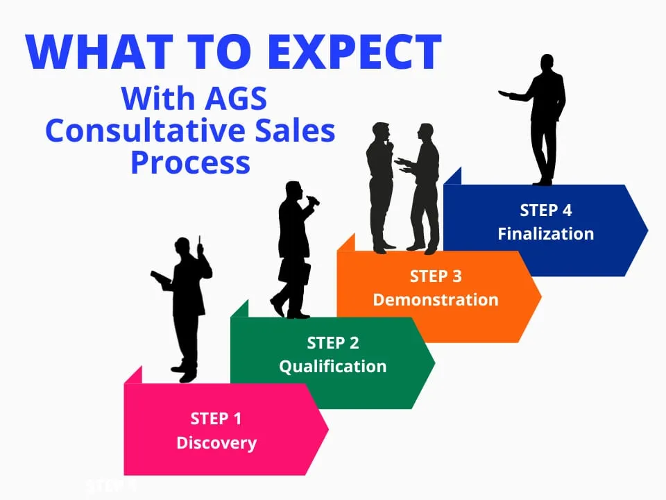 What To Expect With AGS Consultative Sales Process