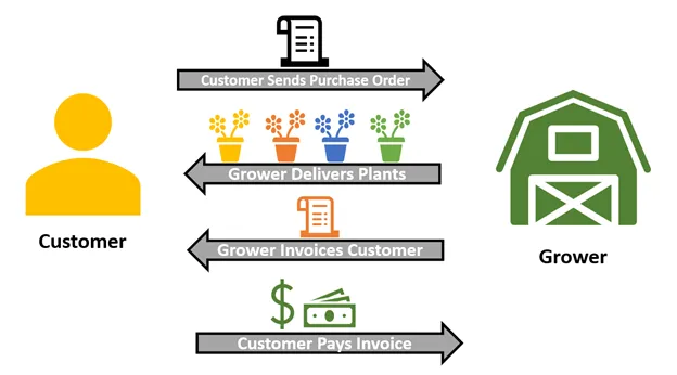 customergrower