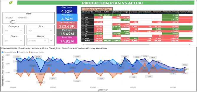 report snippets