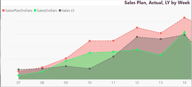 sales plan actual